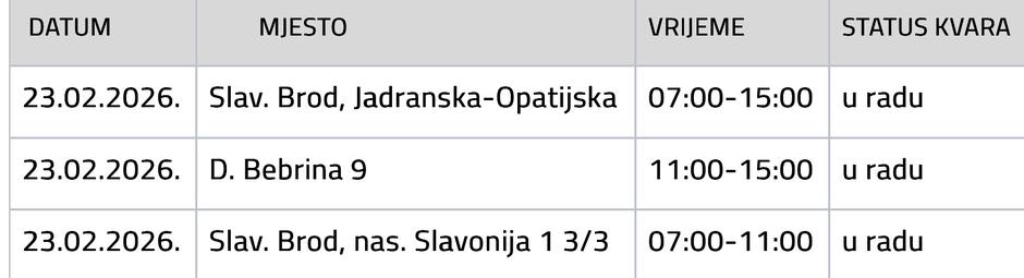  | Author: Vodovod SB