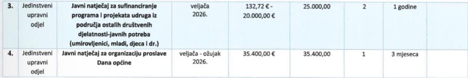  | Author: Općina Donji Andrijevci