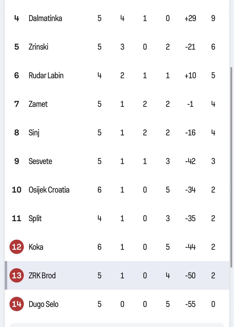  | Author: SofaScore