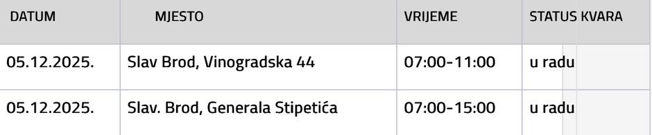  | Author: Vodovod SB