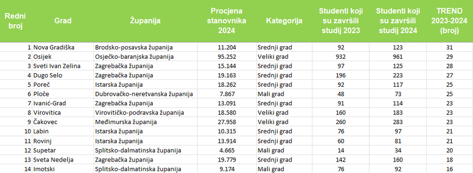  | Author: gradonacelnik.hr