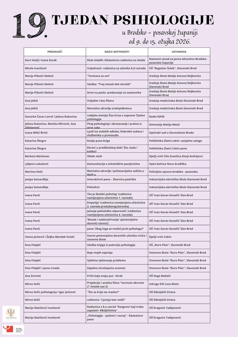  | Author: Društvo psihologa BPŽ