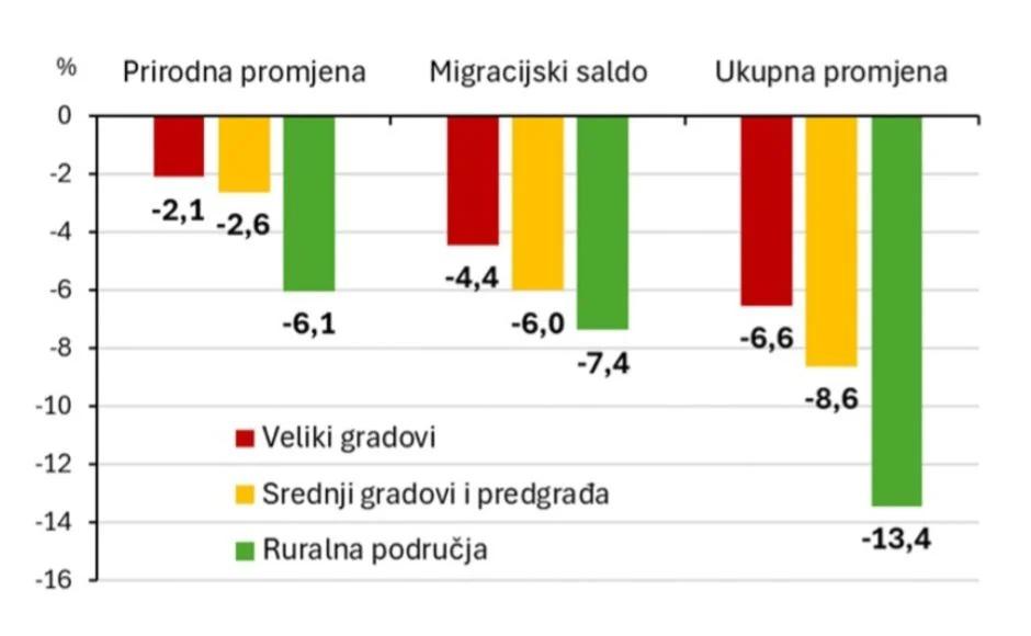  | Author: Tomislav Belić
