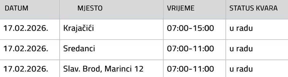  | Author: Vodovod SB
