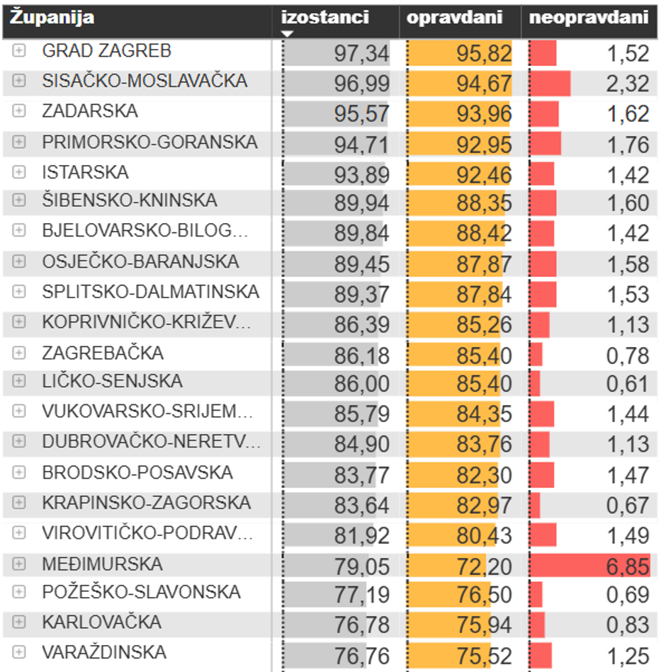 | Author: srednja.hr