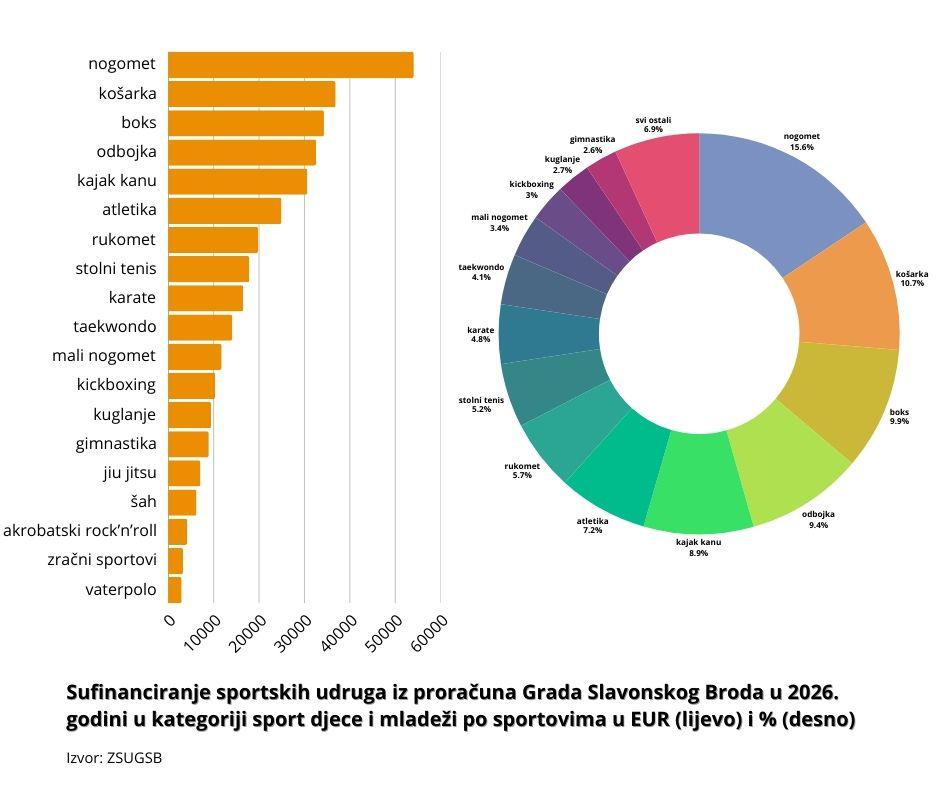  | Author: Ivan Majstorić // PlusPortal
