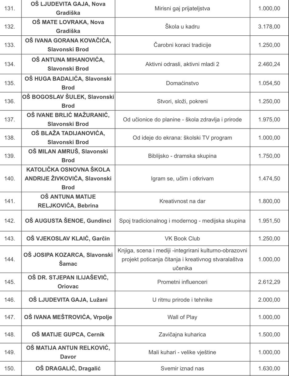  | Author: mzom.gov.hr