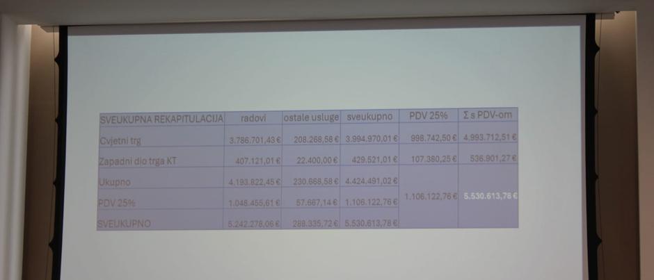  | Author: Ivana Barišić / PlusPortal