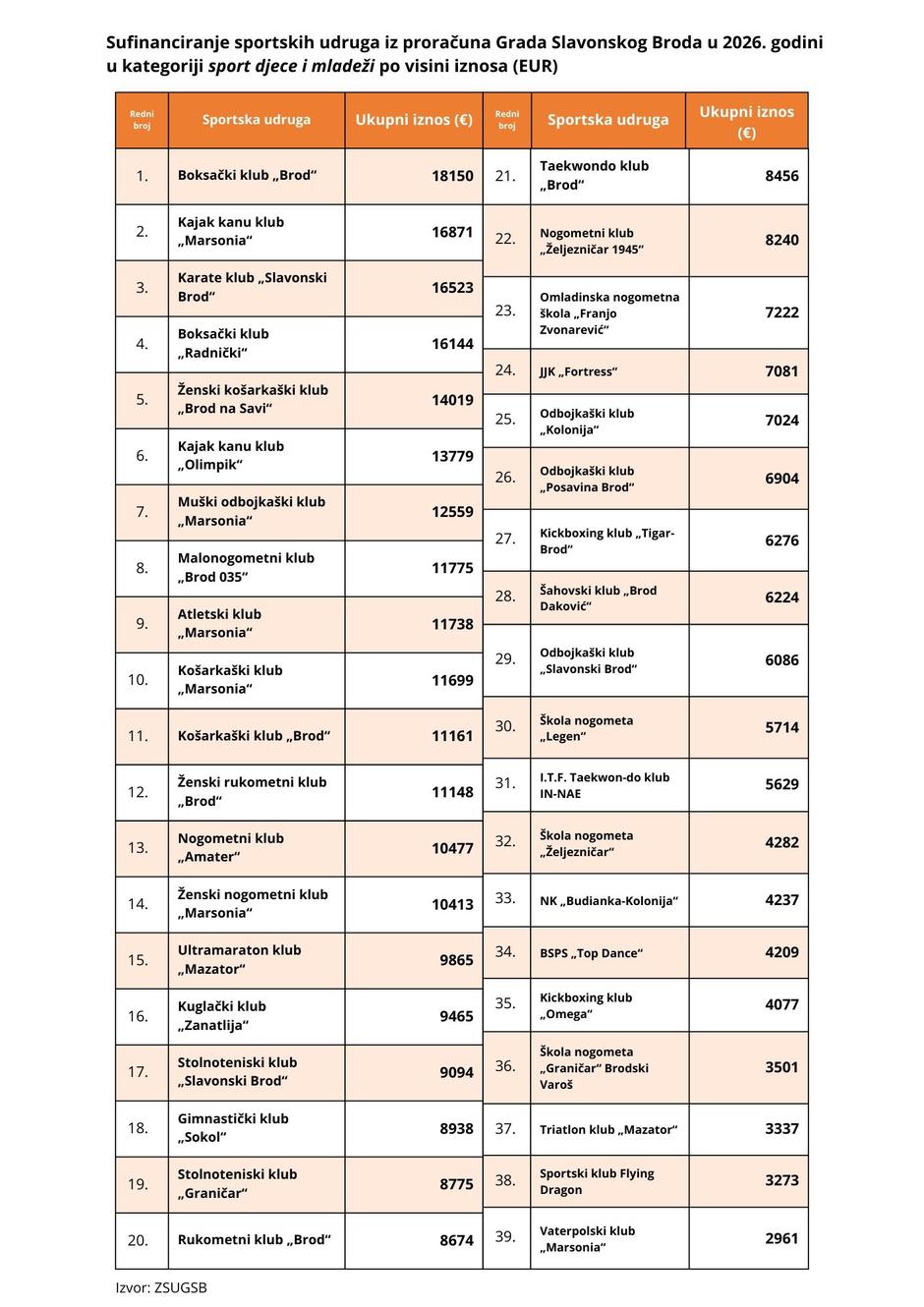  | Author: I. Majstorić