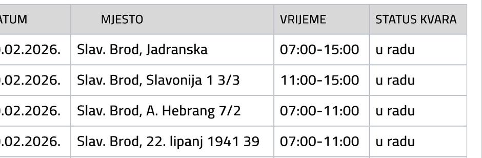  | Author: Vodovod SB