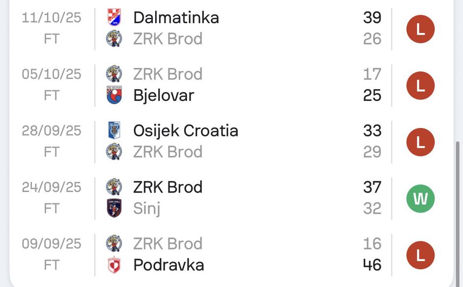  | Author: SofaScore