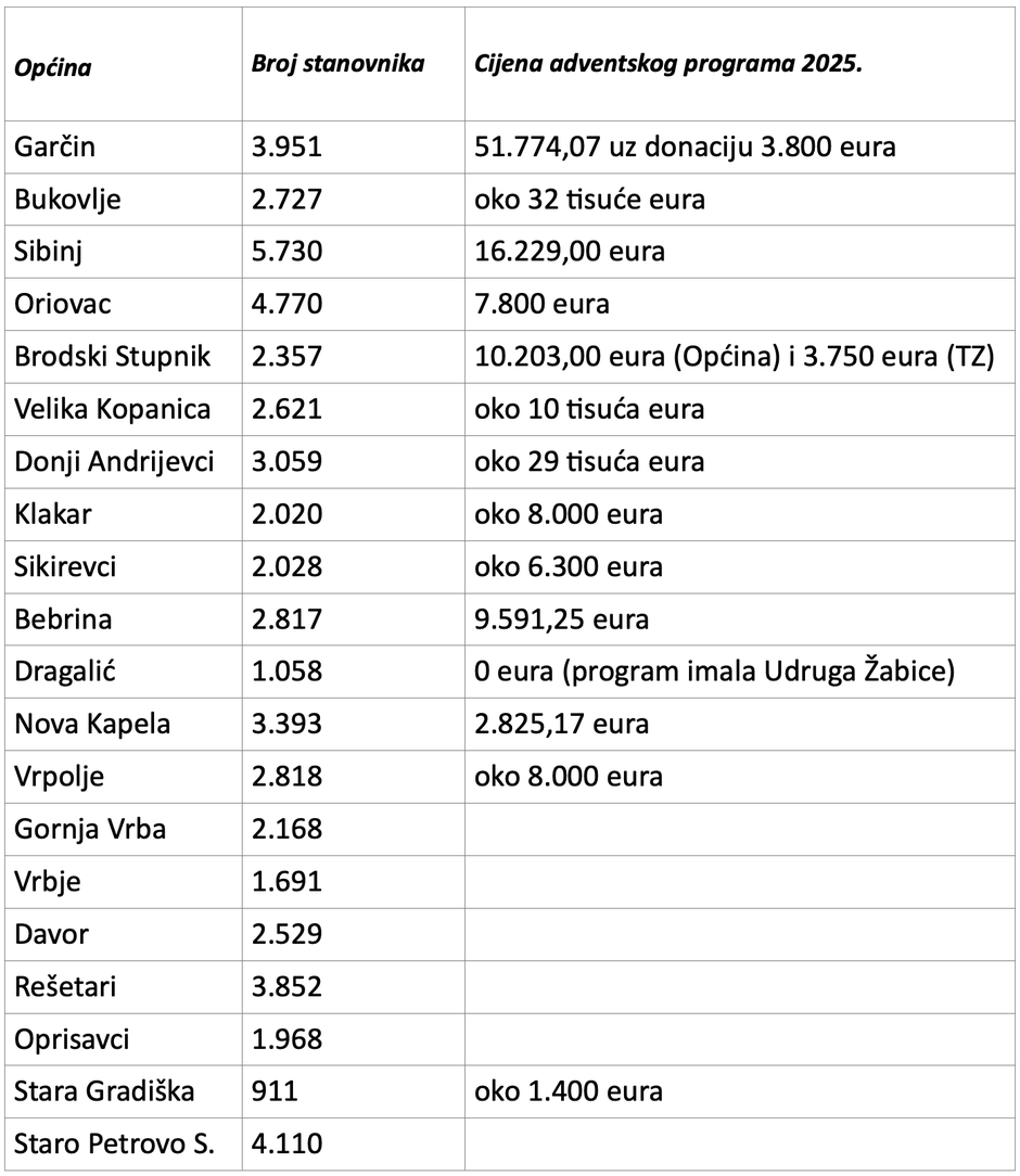  | Author: Željka Gavranović / PlusPortal