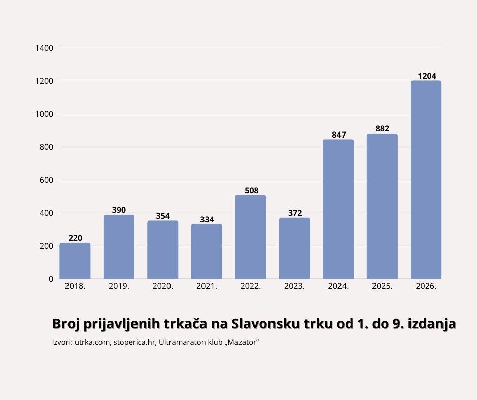  | Author: I. Majstorić