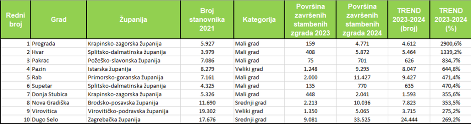 | Author: gradonacelnik.hr