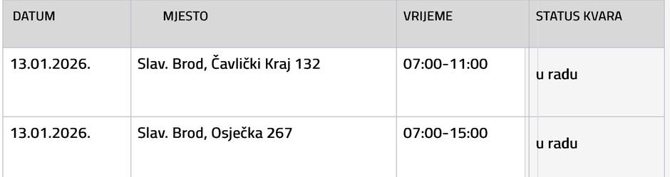  | Author: Vodovod SB