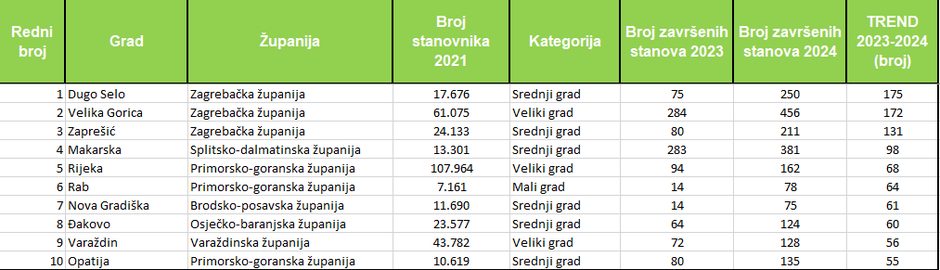 | Author: gradonacelnik.hr