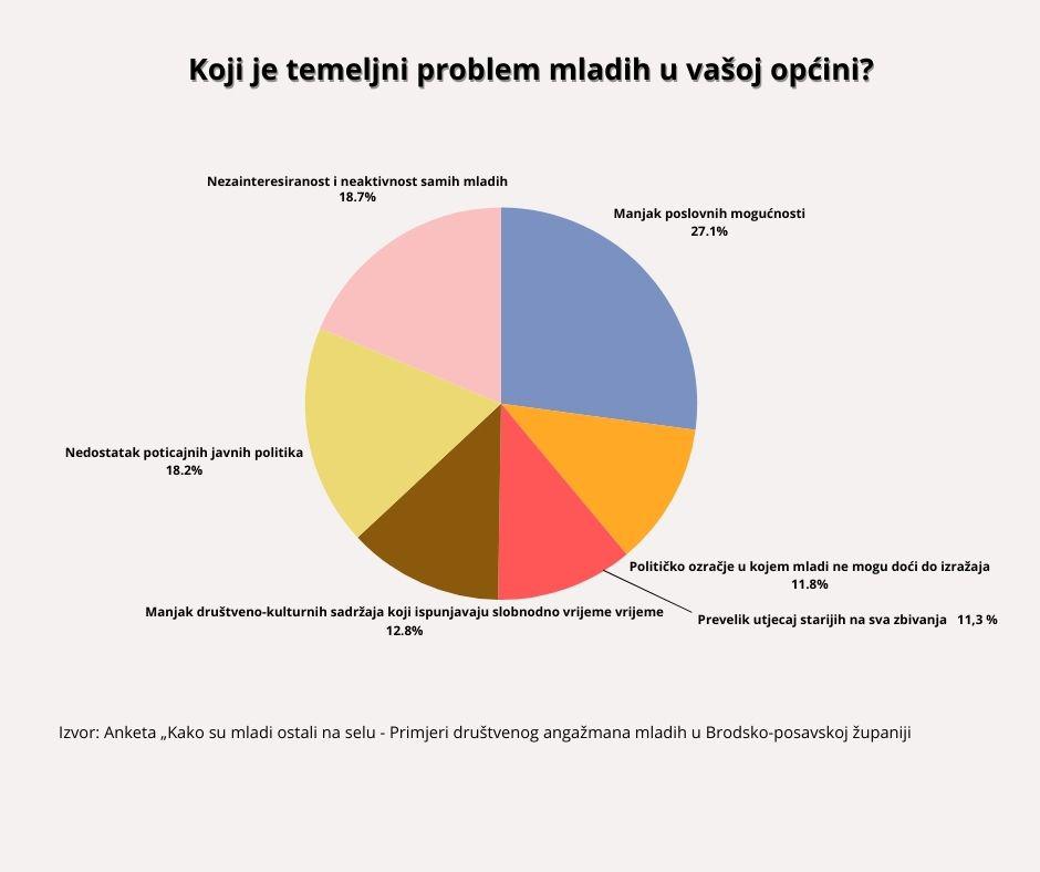  | Author: Ivan Majstorić // PlusPortal