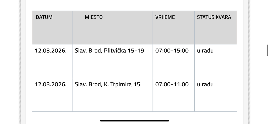  | Author: Vodovod SB