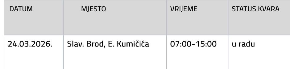  | Author: Vodovod SB