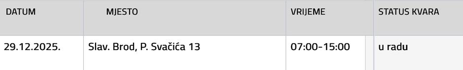  | Author: Vodovod SB