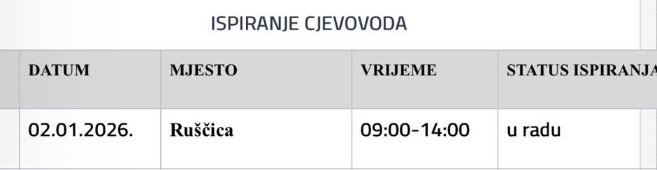  | Author: Vodovod SB