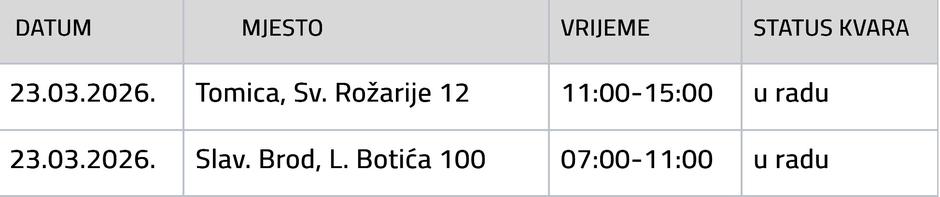  | Author: Vodovod SB