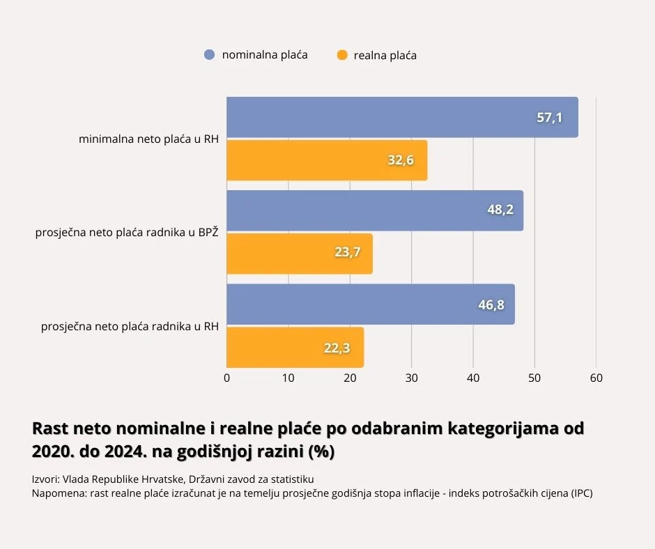  | Author: I. Majstorić