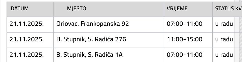  | Author: Vodovod SB