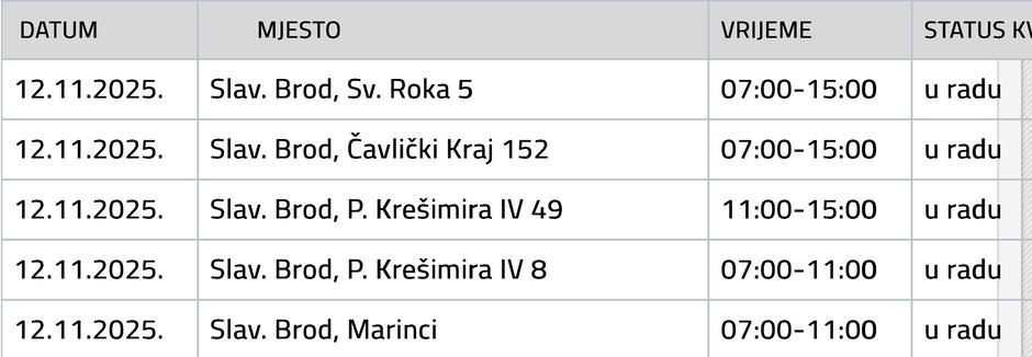  | Author: Vodovod SB