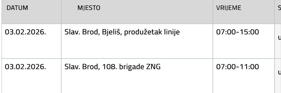  | Author: Vodovod SB
