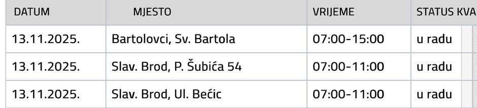  | Author: Vodovod SB