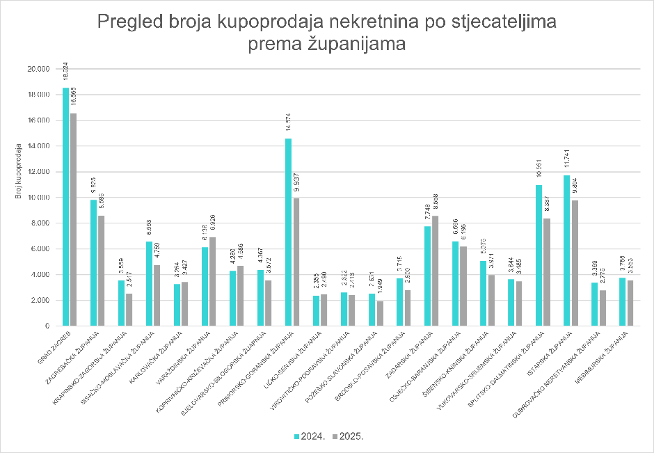  | Author: porezna-uprava.gov.hr