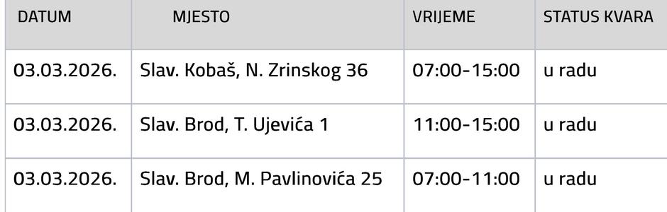  | Author: Vodovod SB