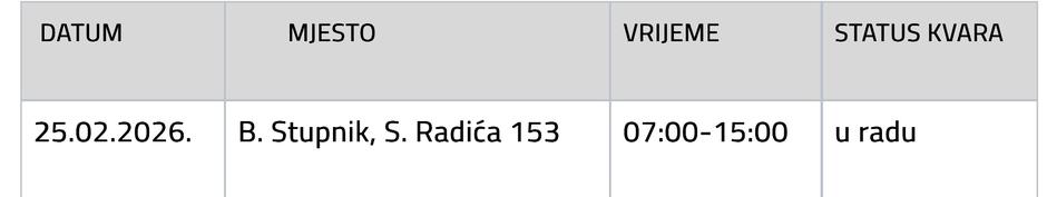  | Author: Vodovod SB