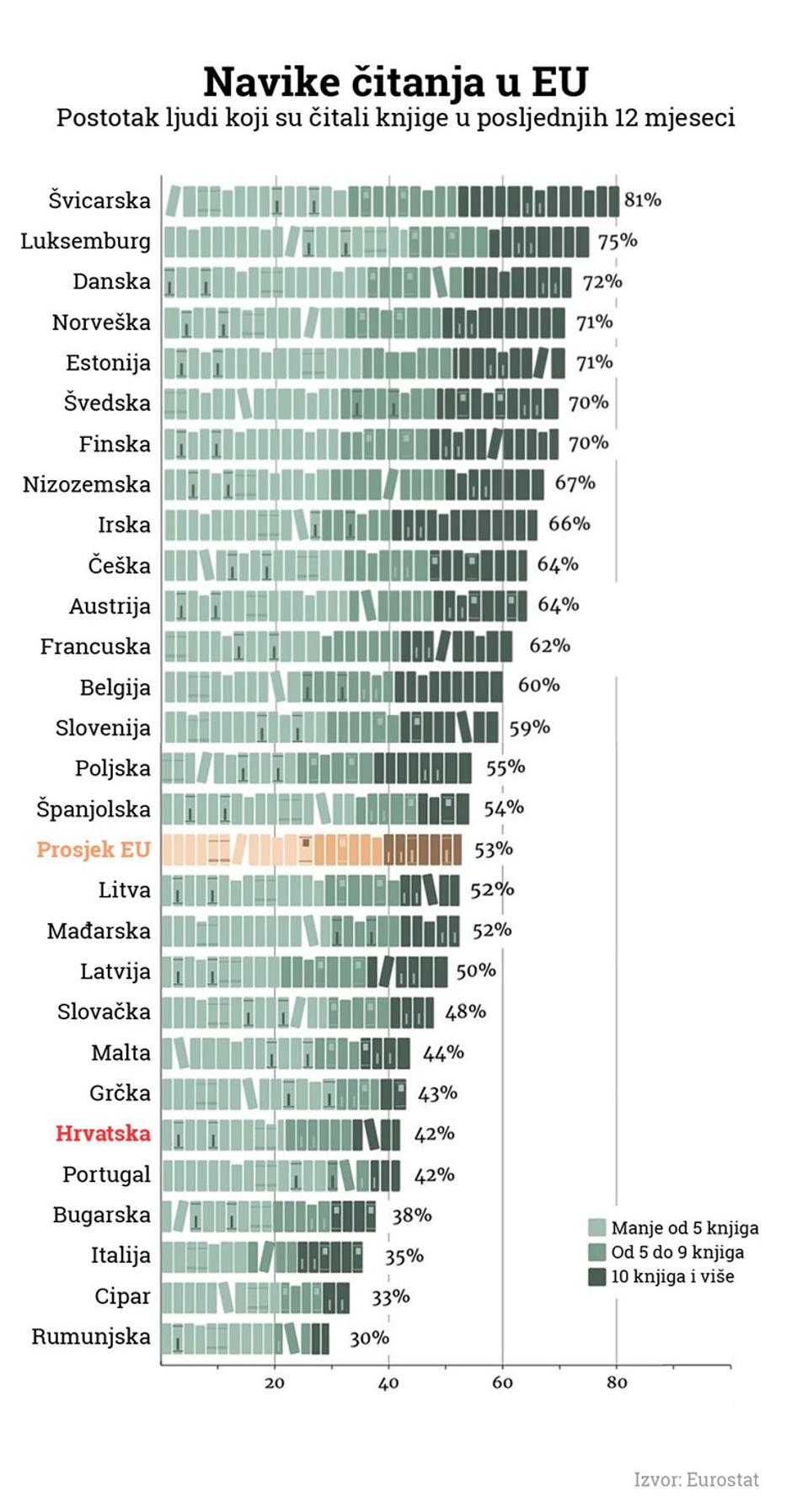  | Author: Eurostat