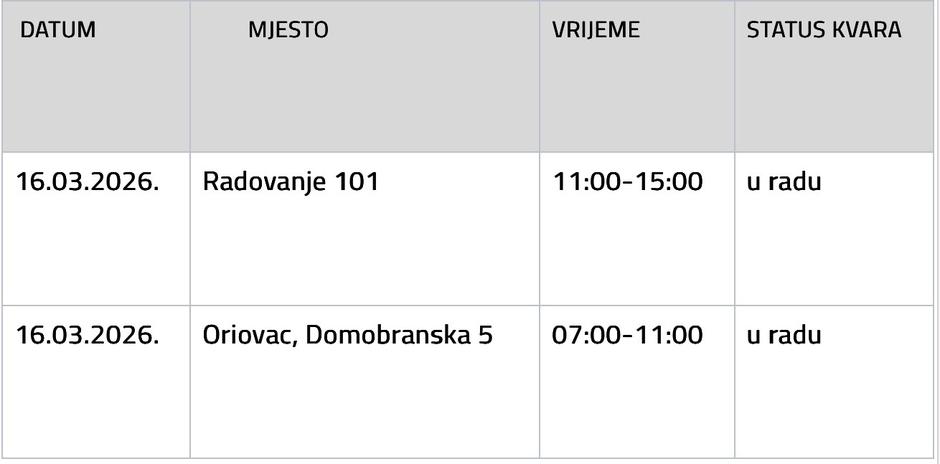  | Author: Vodovod SB