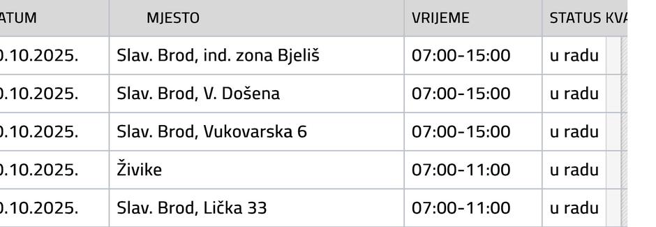  | Author: Vodovod SB