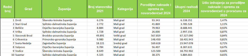  | Author: gradonacelnik.hr