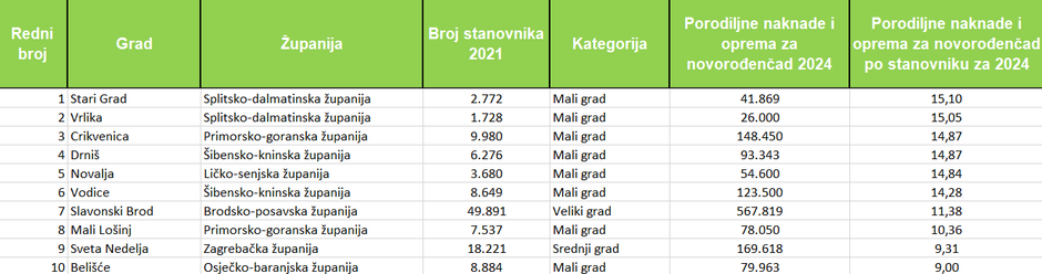  | Author: gradonacelnik.hr