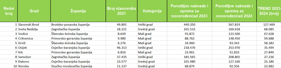  | Author: gradonacelnik.hr