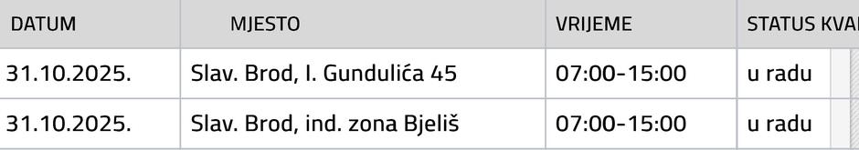  | Author: Vodovod SB