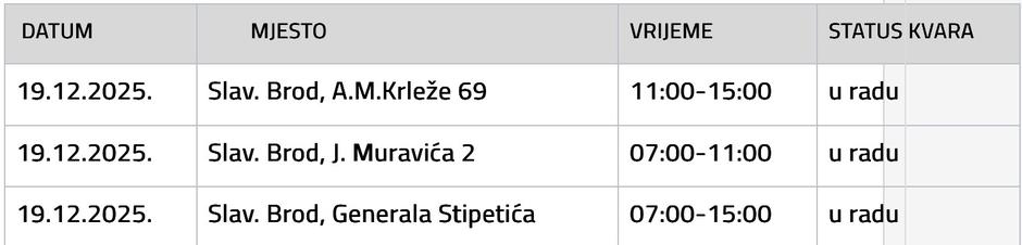  | Author: Vodovod SB