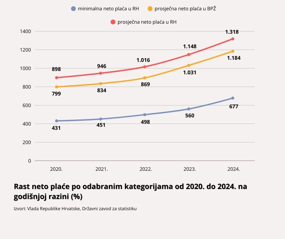  | Author: I. Majstorić