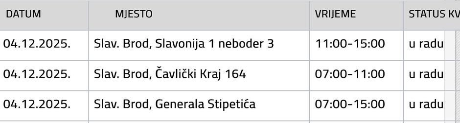  | Author: Vodovod SB