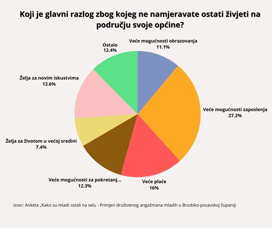  | Author: Ivan Majstorić // PlusPortal