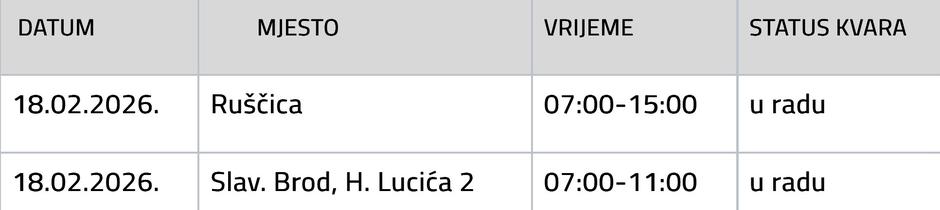  | Author: Vodovod SB