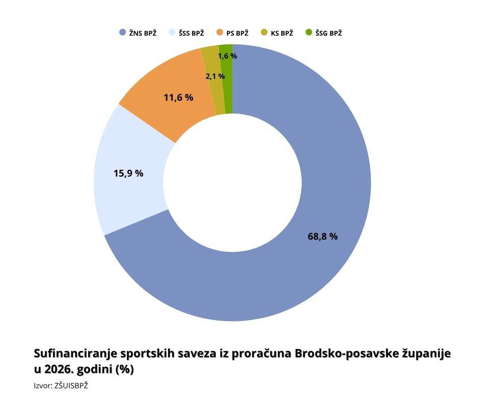  | Author: I. Majstorić