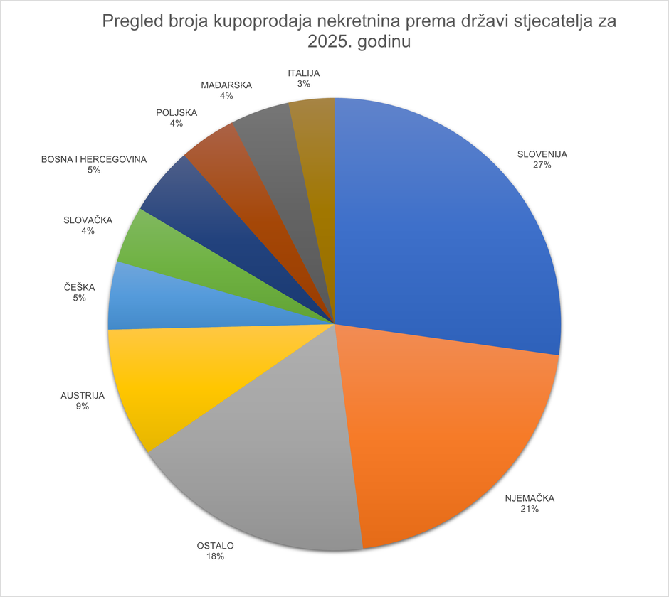  | Author: porezna-uprava.gov.hr