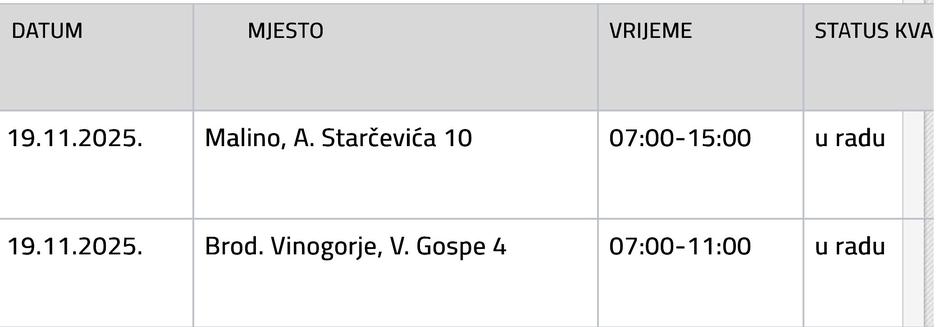  | Author: Vodovod SB