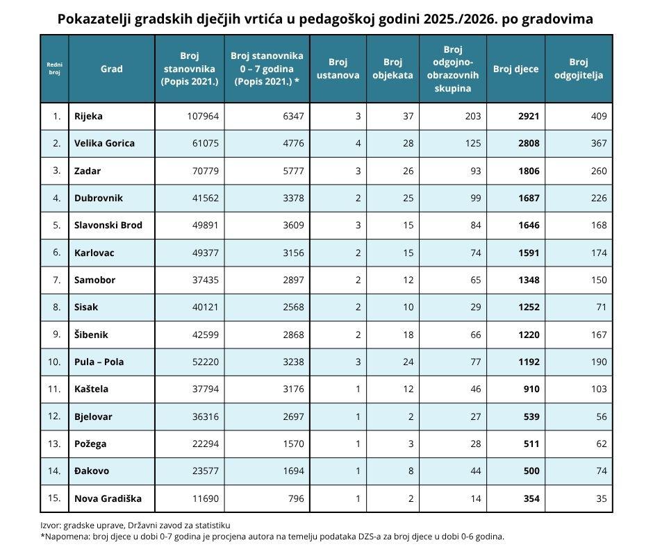  | Author: I. Majstorić